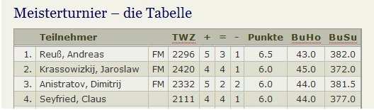 WEM-2012-Tabelle-Endstand.jpg